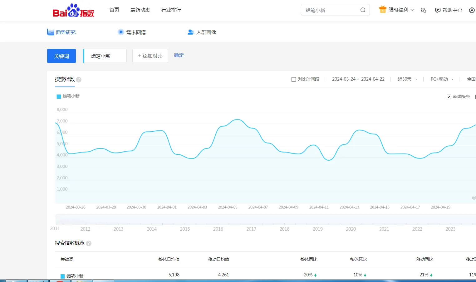 乐知付加密平台-百度关键词搜索指数